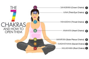 Ouvrez vos chakras