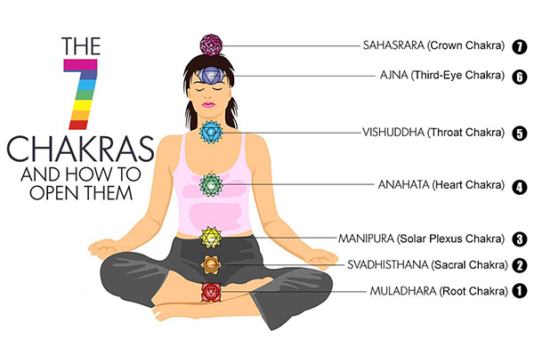 Ouvrez vos chakras ! Really? "Ouvrez vos chakras" ???