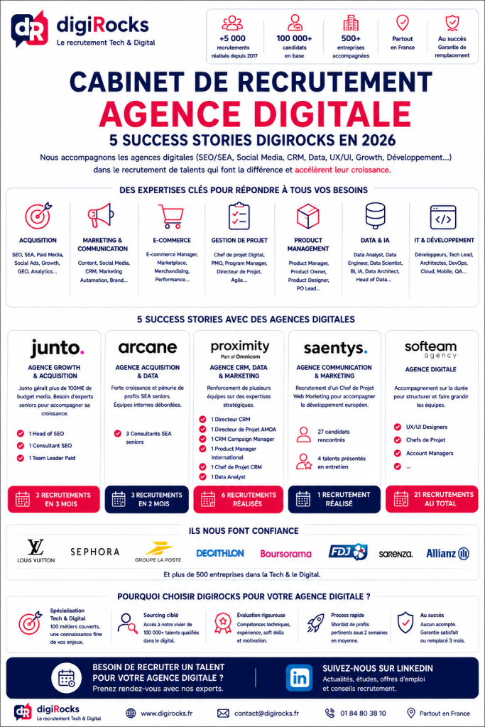 digiRocks cabinet de recrutement agence digitale