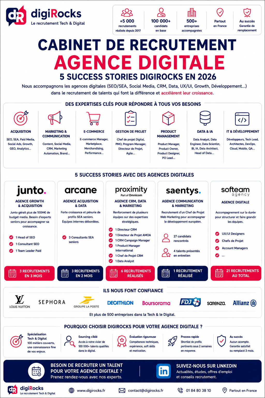 digiRocks cabinet de recrutement agence digitale