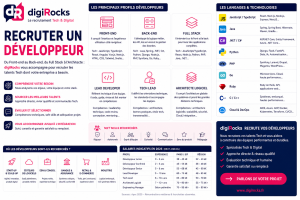 Comment recruter un développeur