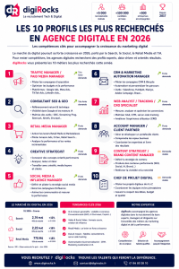 Les 10 profils les plus recherchés en agence digitale en 2026
