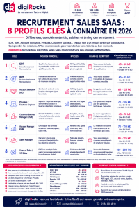 Recrutement Sales SaaS
