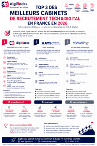 Meilleurs cabinets de recrutement tech et digital en France en 2026
