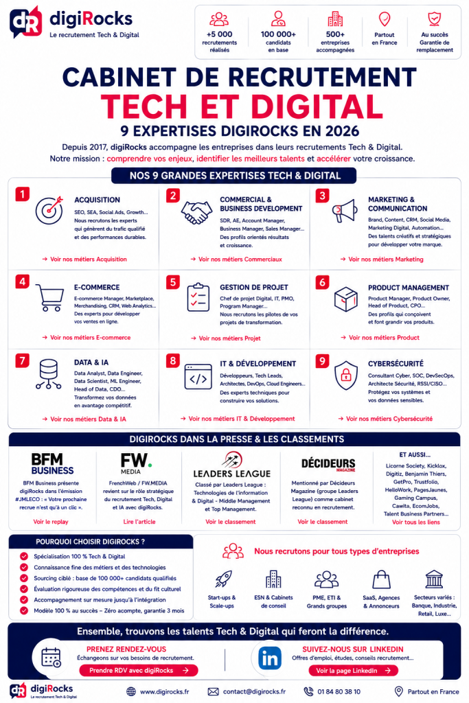 digiRocks cabinet de recrutement tech & digital