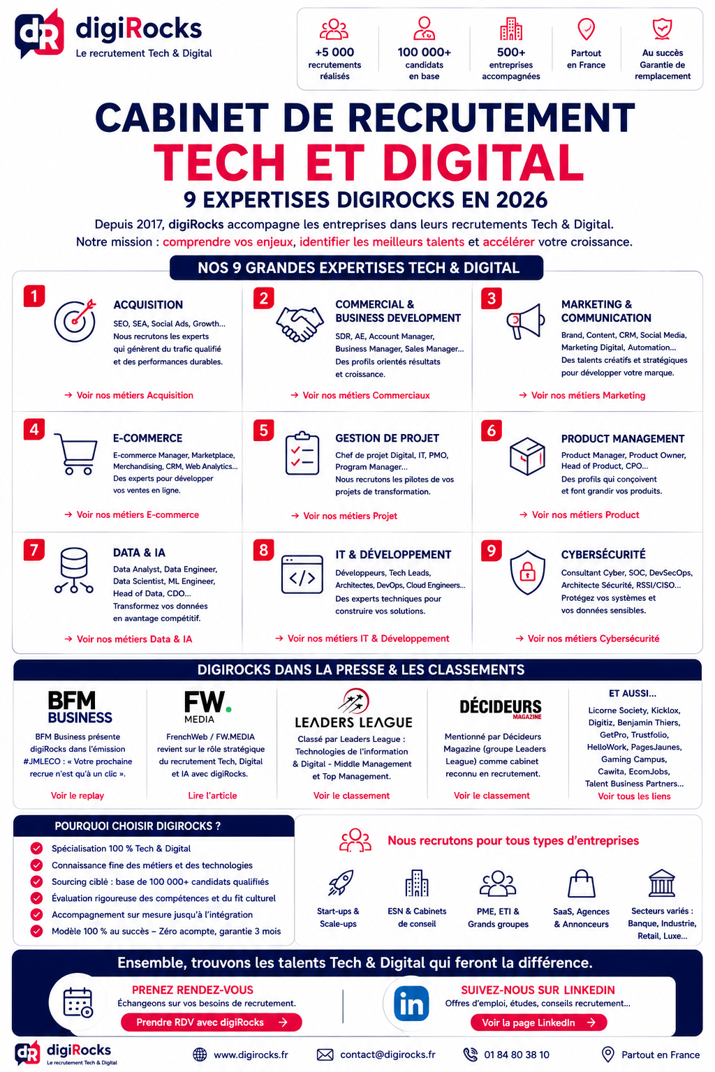digiRocks cabinet de recrutement tech & digital