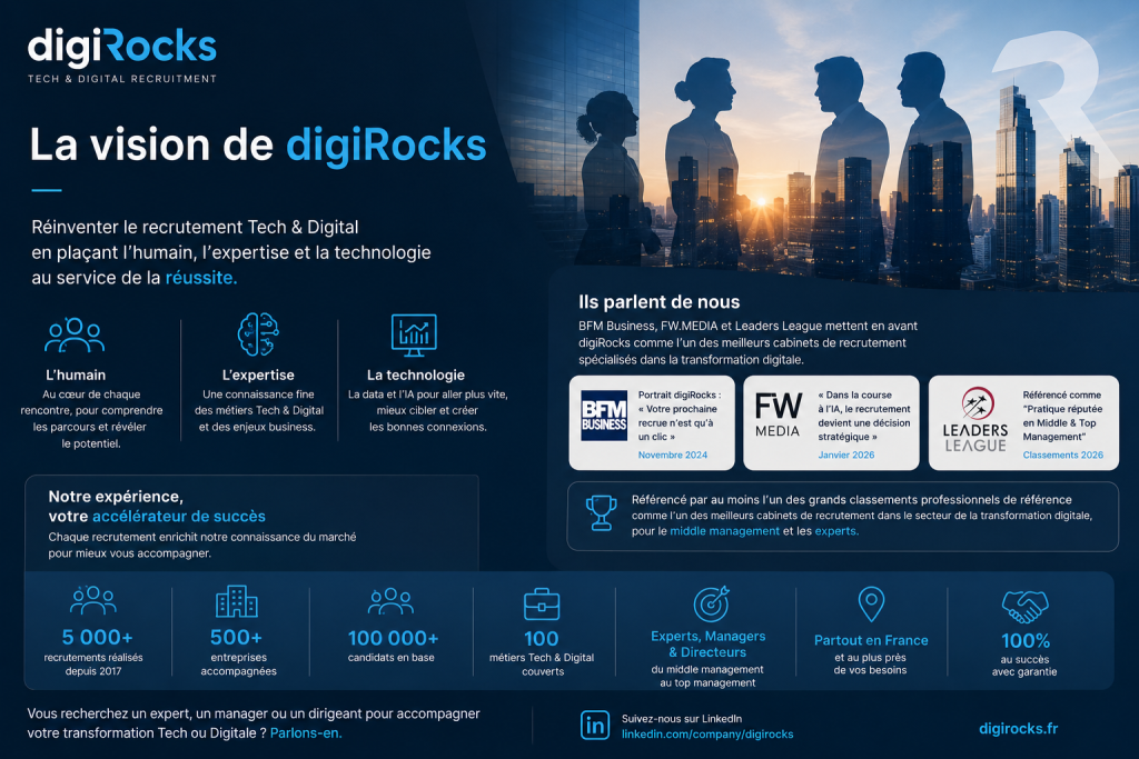 digiRocks cabinet de recrutement tech et digital