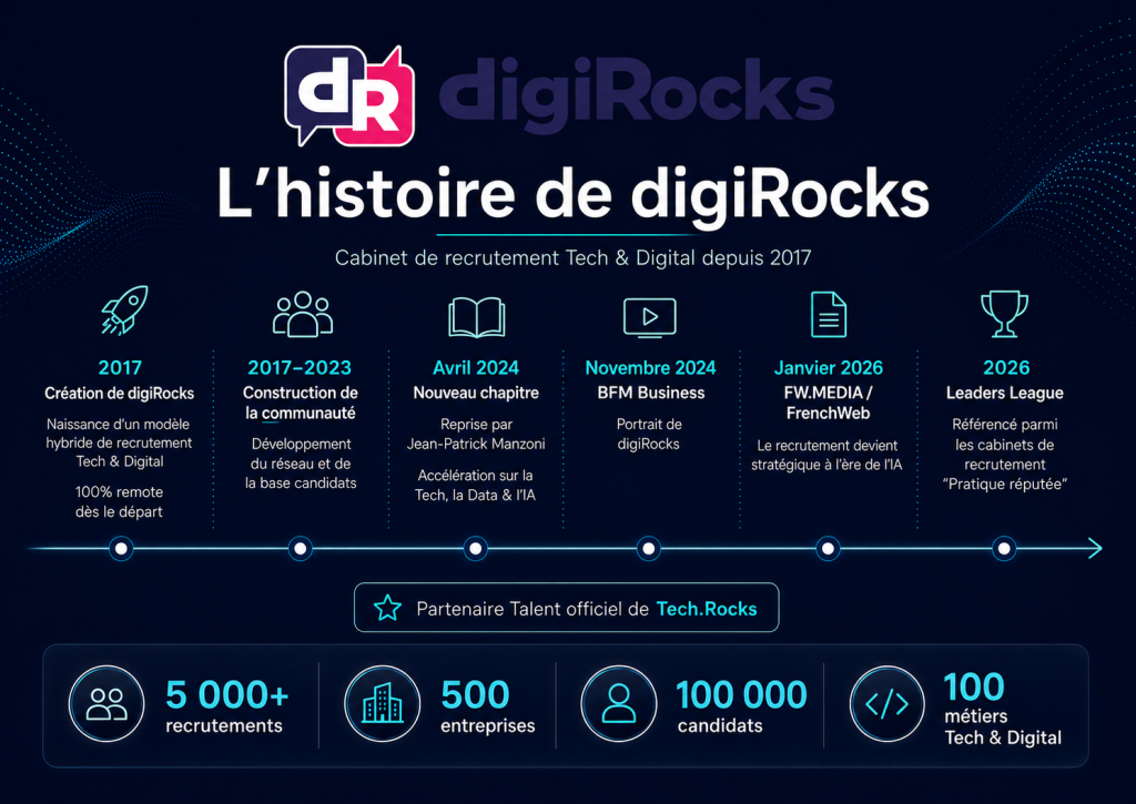 histoire de digiRocks