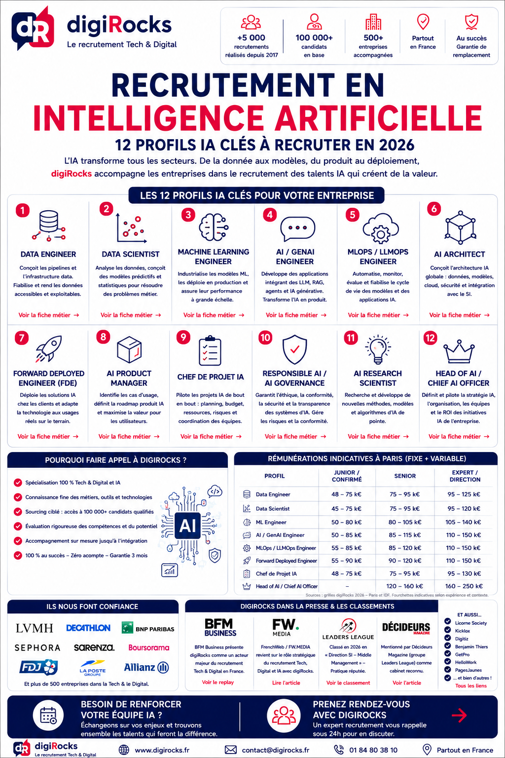 Cabinet De Recrutement Tech &Amp; Digital - Digirocks 12 ChatGPT Image 2 sept. 2026 10 23 00